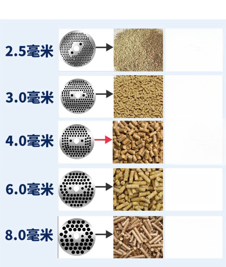 Machine à granulés pour alimen - Wood Pellet Making Machine avis et prix